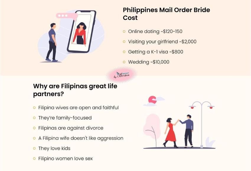 how-much-is-a-mail-order-bride-from-philippines
