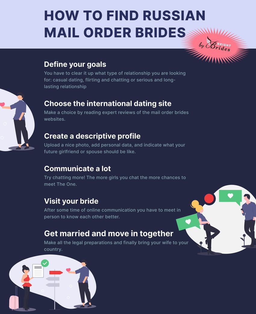 how-to-find-russian-mail-order-brides